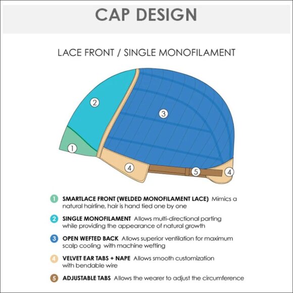 Jon Renau Carrie Smartlace Lace Front Human Hair-FS4/33/30A (Midnight Cocoa) - Picture 12 of 14